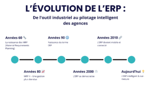 Un ERP c’est quoi ? Définition, rôles et avantages en 2025