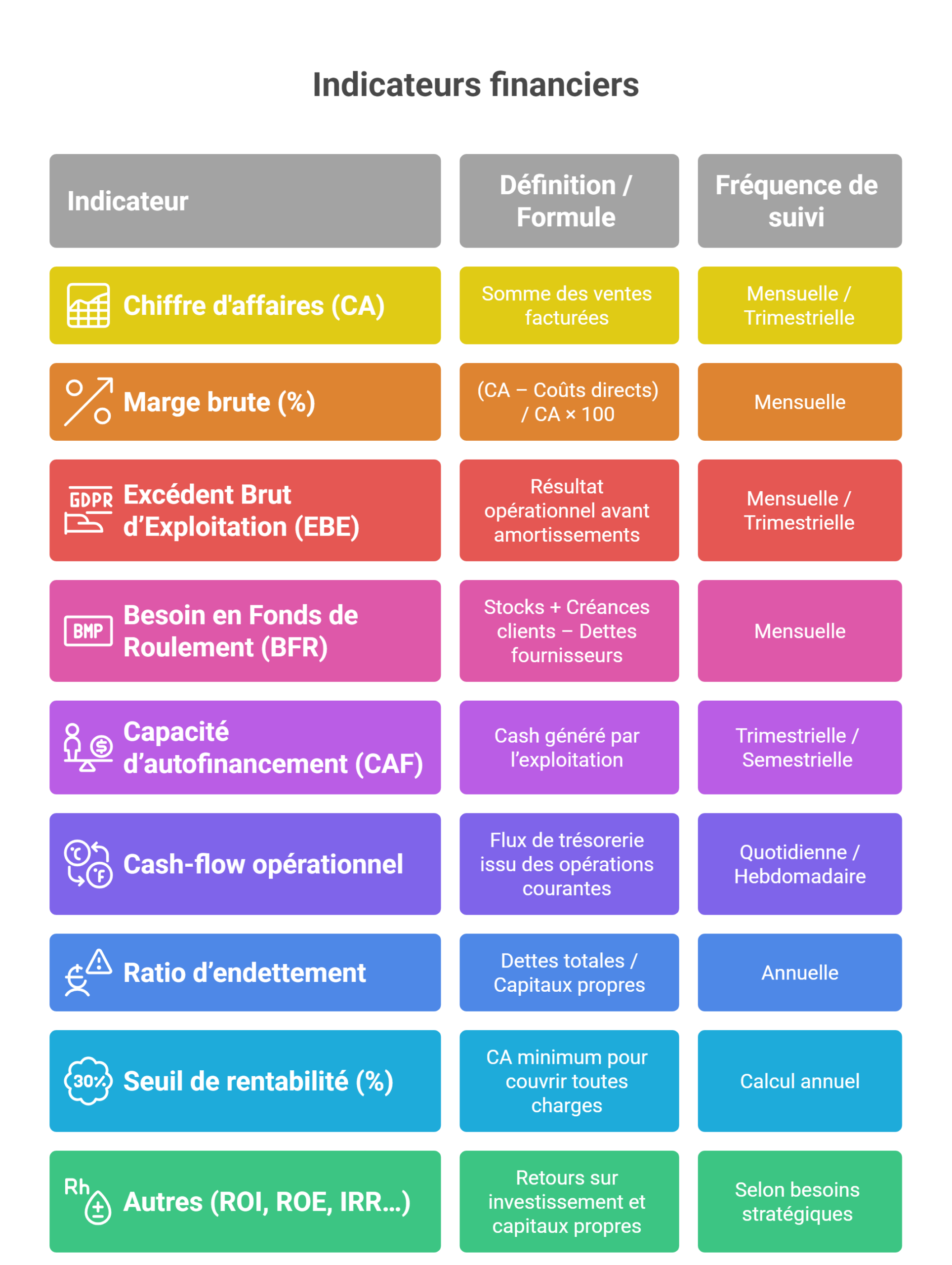 Indicateurs financiers - INEDEE